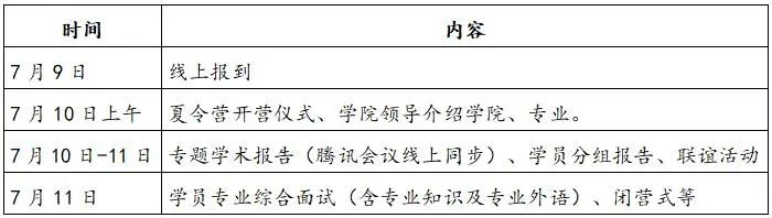 研究生推免 推免夏令營(yíng) 保研夏令營(yíng)